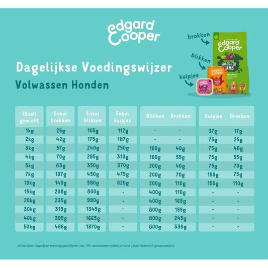 Edgard & Cooper Wild / Eend Kuipje Graanvrij