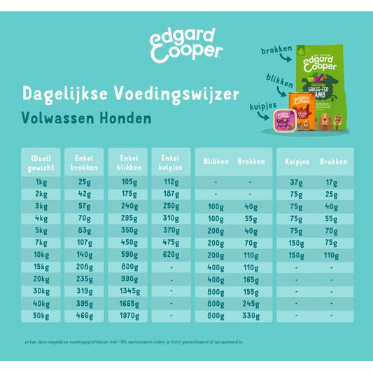 Edgard & Cooper Senior Verse Scharrelkip / Noorse Zalm Graanvrij